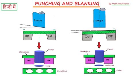 piercing operation in sheet metal|blanking operation in sheet metal.